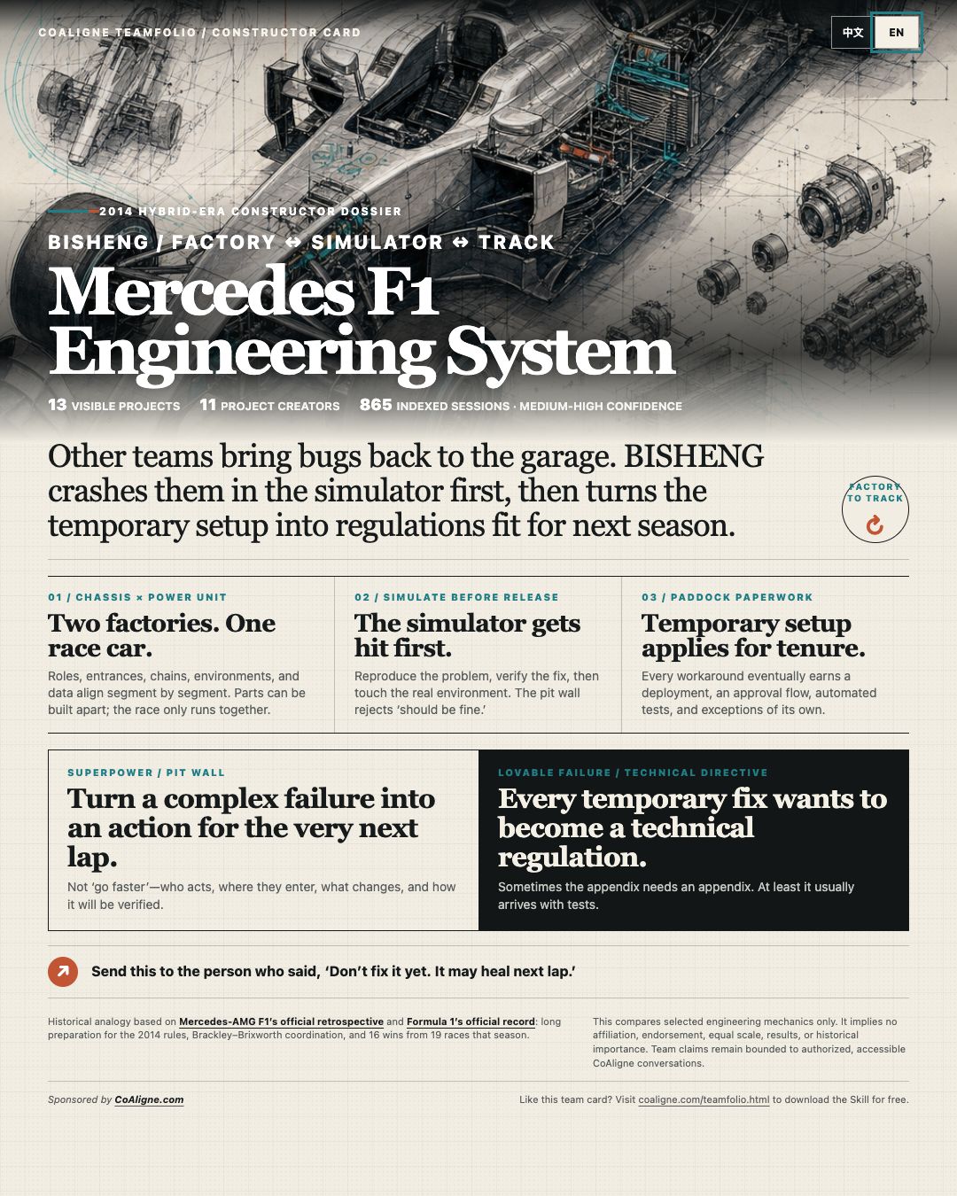 BISHENG compared with the Mercedes F1 2014 engineering system